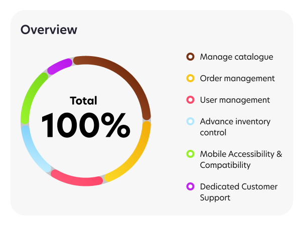 success-chart